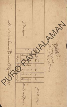 Daftar perkarangan cangkok atau tempel di wilayah Jagalan pada Tahun 1905.