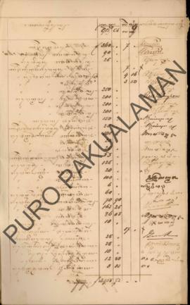 Berkas daftar pengeluaran bulanan, pada bulan April 1886 yang diterimakan pada bulan Mei 1886