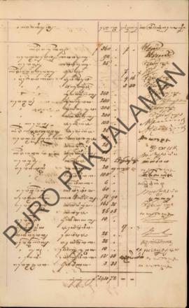 Berkas daftar pengeluaran bulanan, pada bulan September 1886 yang diterimakan pada bulan Oktober ...