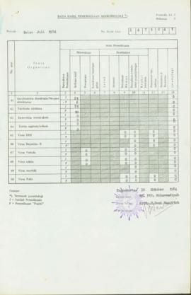 Data hasil pemeriksaan mikro biologi Rumah Sakit PKU Muhammadiyah