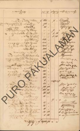 Berkas daftar pengeluaran bulanan, pada bulan Juli 1886 yang diterimakan pada bulan Agustus 1886