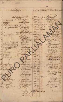 Berkas daftar pengeluaran bulanan, pada bulan November 1886 yang diterimakan pada bulan Desember ...