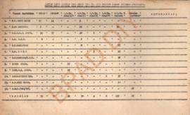 Daftar Hasil Lulusan Para Medis pada Tahun 1969 seluruh DIY