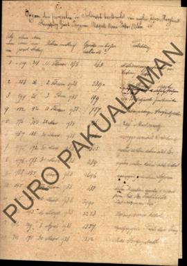 Berkas kutipan dari Plot/Bidang tanah (kapling) hukum kepemilikan Kangjeng Gusti Pangeran Adipati...