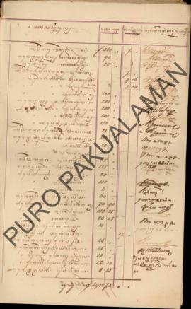 Berkas daftar pengeluaran bulanan, pada bulan Mei 1886 yang diterimakan pada bulan Juni 1886