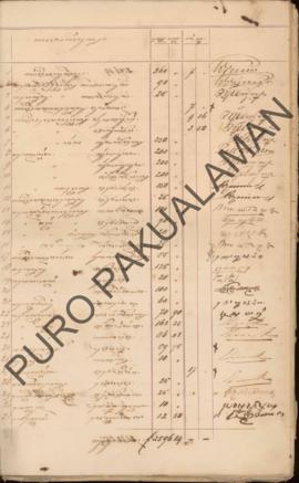 Berkas daftar pengeluaran bulanan, pada bulan Januarai yang diterimakan pada bulan Februari 1886