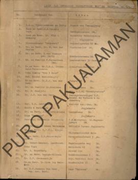 Daftar penerima struk pengiriman telegram