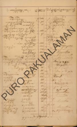 Berkas daftar pengeluaran bulanan, pada bulan Desember 1885 yang diterimakan pada bulan Januari 1886