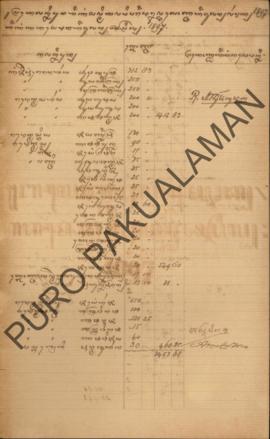 Berkas daftar penerimaan gaji (balanja) bulan Maret 1897, yang diterimakan pada bulan April 1897