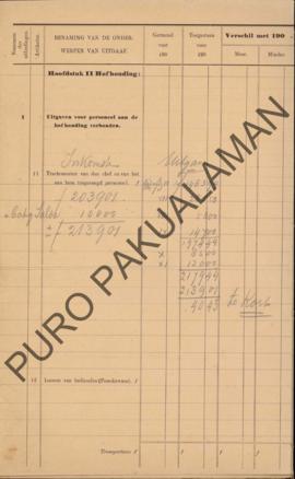 Laporan anggaran pengeluaran dari Pakualaman pada tahun 1914 Bab II disertai anggaran rinci denga...