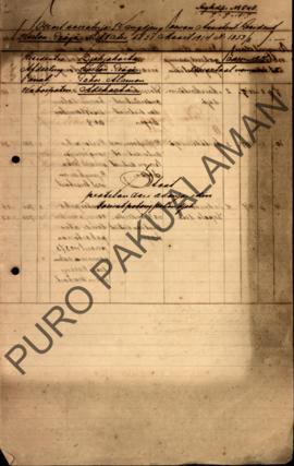 Kwartal nomor II Staat (daftar) laporan dari adanya izin untuk memotong pohon jati tahun 1917 di ...