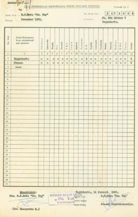 Data pemeriksaan mikro biologi Rumah Sakit  Dr. Yap Tahun 1981 - 1982