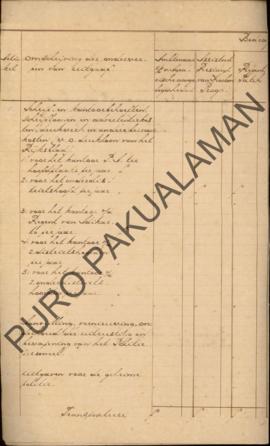 Daftar gaji dari keluarga Paku Alam pada tahun 1924