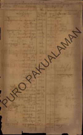 Berkas daftar penerimaan gaji (balanja) bulan Januarai 1897 yang diterimakan pada bulan Februari ...