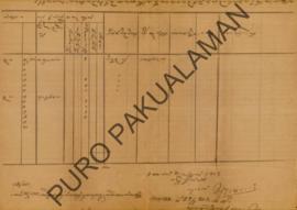 Surat laporan perihal daftar nama Abdi Dalem yang di pekerjaan di Pasarayean Dalem Giriganda.