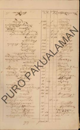 Berkas daftar pengeluaran bulanan, pada bulan Juni 1886 yang diterimakan pada bulan Juli 1886