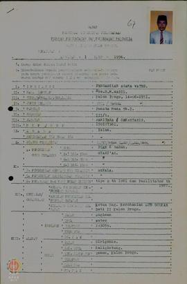 Kumpulan daftar riwayat hidup perserta penataran P-4 bagi PNS Eselon IV Angkatan I, II, III.