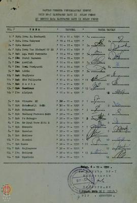 Daftar Peserta Panggalangan KORPRI Unit BP-7 Kabupaten Dati II Kulon Progo.