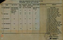Surat  dari  Kantor  BP-7  Kabupaten  Dati  II  Kulon  Progo  No. 893/233/VI/1987  tanggal  6  Ap...