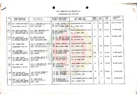 Data Penerbitan Pers Provinsi Daerah Istimewa Yogyakarta berdasarkan  Inventarisasi Pertumbuhan d...