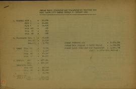Data jumlah hasil penataran dan prajabatan di Propinsi DIY dari tahun 1979 s.d. 31 Januari 1990.