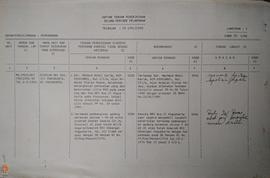 Daftar Temnuan Pemeriksaan selama Periode Pelaporan Triwulan IV Tahun Anggaran 1991/1992 Departem...