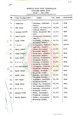 Berkas surat perihal pemberian Nomor Induk Kelompencapir di Kabupaten Bantul untuk bulan Juli 199...