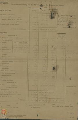 Pertanggung jawaban keuangan Kepala Dinas Teknis pada bulan Januari 1933