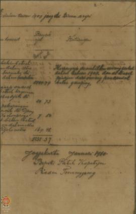 Rincian uang srakah dalam tahun 1901 yang diterima negara dibuat oleh Raden Tumenggung