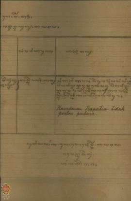 Keterangan uang pengadilan yang diterima dalam tahun 1909 untuk Kas Kepatihan