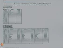 Daftar Data Pokmas Susulan Kelurahan Sitimulyo, Kecamatan Piyungan.