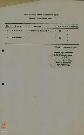 Laporan Hasil Evaluasi P2WKSS di Kecamatan Galur tanggal 10 September 1990.