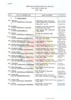 Daftar Nama Penerbitan Khusus Daerah Istimewa Yogyakarta yang mengisi formulir IPK tahun 1990.
