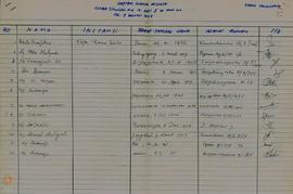 Daftar Hadir Peserta Lomba Simulasi P-4 Tingkat Dati II se Propinsi DIY tanggal 9 Agustus 1994.