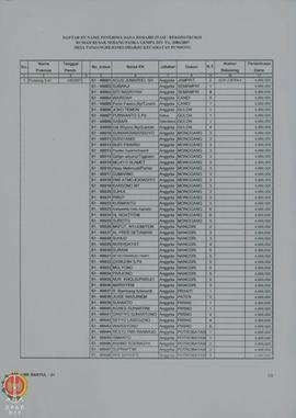 Daftar By Name Penerima Dana Rehabilitasi/Rekonstruksi Rumah Rusak Sedang Paska Gempa Daerah Isti...