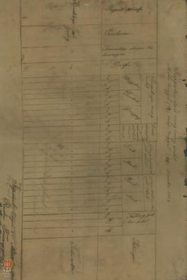 Daftar orang skit dari tanggal 18 sampai dengan tanggal 25 Nopember 1902.