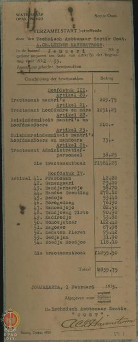 Daftar Rekapitulasi Keadaan Pembayaran/Gaji Personil pembantu selama bulan Januari 1933 untuk lap...