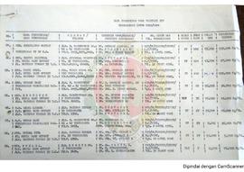 Daftar Data Penerbitan Pers Provinsi Daerah Istimewa Yogyakarta berdasarkan Inventarisasi Pertumb...