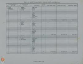Daftar data by name Pokmas (Kelompok Masyarakat) berat Kecamatan Dlingo, Kabupaten Bantul