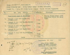 Pengiriman surat-surat kawat ex DPP Golkar No. RDG-372, RDG.386, 391, 392, 397/DPP/GOLKAR/6/1976