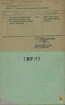 Buku Laporan Masa Bhakti Bupati Kepala Dati II Kulon Progo Tahun Anggaran 1985/1986 -1989/1990 te...