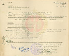 Keputusan Bupati Sleman No. 121,114,122,125,148/Kep.KDH/1978  Walikotamadya Yogyakarta
