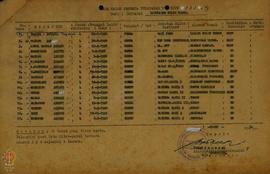 Daftar peserta penataran P-4 Tipe B dari Kabupaten Dati II Kulon Progo
