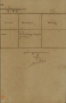 Keterangan uang pengadilan yang diterima dalam tahun 1909 dari Kraton Darah Dalem