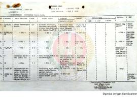 Program Kerja Kantor Wilayah Departemen Penerangan Provinsi Daerah Istimewa Yogyakarta Bidang Koo...