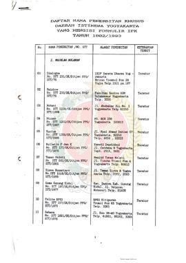 Daftar Nama Penerbitan Khusus Daerah Istimewa Yogyakarta yang mengisi Formulir Inventarisasi Pene...