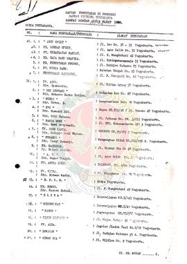 Daftar Percetaka di Provinsi Yogyakarta sampai dengan akhir Maret 1988 dan data percetakan yang d...