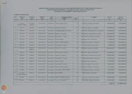 Tabel Rincian Pengeluaran Dana Rehabilitasi dan Rekonstruksi Pasca Gempa Bumi di Provinsi Daerah ...