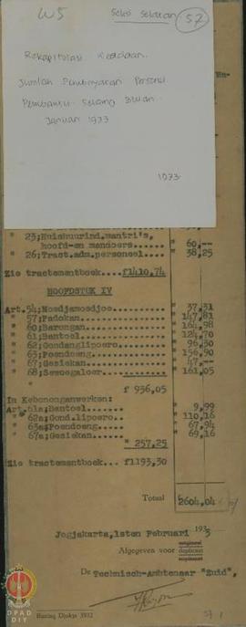 Rekapitulasi keadaan jumlah pembayaran personil pembantu bulan Januari 1933
