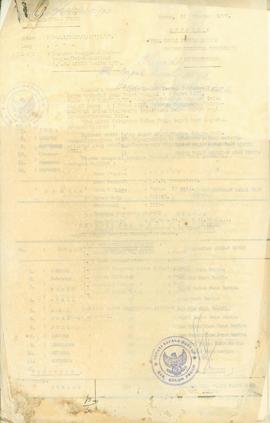 Laporan penggunaan perhubungan SSB milik Pemilu 1971 di Kabupaten Kulonprogo